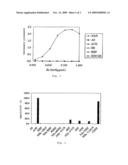 ANTI-2-O-DESULFATED ACHARAN SULFATE ANTIBODY AND ITS APPLICATION diagram and image