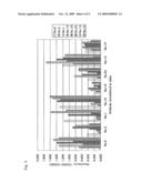 METHOD FOR MEASUREMENT OF SARS VIRUS NUCLEOCAPSID PROTEIN, REAGENT KIT FOR THE MEASUREMENT, TEST DEVICE, MONOCLONAL ANTIBODY DIRECTED AGAINST SARS VIRUS NUCLEOCAPSID PROTEIN, AND HYBRIDOMA CAPABLE OF PRODUCING THE MONOCLONAL ANTIBODY diagram and image