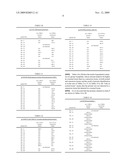 TUMOR MARKER FOR RENAL CANCER AND METHOD FOR DETERMINATION OF OCCURRENCE OF RENAL CANCER diagram and image