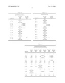 TUMOR MARKER FOR RENAL CANCER AND METHOD FOR DETERMINATION OF OCCURRENCE OF RENAL CANCER diagram and image