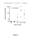 COMPOSITIONS AND METHODS FOR DETECTION, PREVENTION, AND TREATMENT OF ANTHRAX AND OTHER INFECTIOUS DISEASES diagram and image