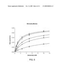 CRYSTAL STRUCTURE OF ALDEHYDE DEHYDROGENASE AND METHODS OF USE THEREOF diagram and image