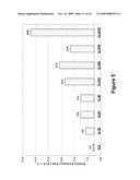 DNA POLYMERASES AND RELATED METHODS diagram and image