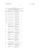 YEAST STRAIN FOR PRODUCTION OF FOUR CARBON ALCOHOLS diagram and image