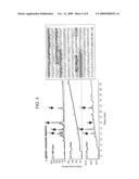 ENZYME TREATMENT OF FOODSTUFFS FOR CELIAC SPRUE diagram and image