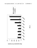 STABILIZED SIRNAS AS TRANSFECTION CONTROLS AND SILENCING REAGENTS diagram and image