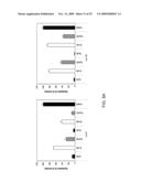 STABILIZED SIRNAS AS TRANSFECTION CONTROLS AND SILENCING REAGENTS diagram and image