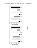 STABILIZED SIRNAS AS TRANSFECTION CONTROLS AND SILENCING REAGENTS diagram and image