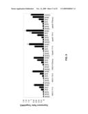 STABILIZED SIRNAS AS TRANSFECTION CONTROLS AND SILENCING REAGENTS diagram and image