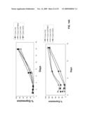 STABILIZED SIRNAS AS TRANSFECTION CONTROLS AND SILENCING REAGENTS diagram and image