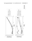 STABILIZED SIRNAS AS TRANSFECTION CONTROLS AND SILENCING REAGENTS diagram and image