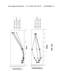 STABILIZED SIRNAS AS TRANSFECTION CONTROLS AND SILENCING REAGENTS diagram and image