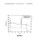 Formation of Copper-Indium-Selenide and/or Copper-Indium-Gallium-Selenide Films from Indium Selenide and Copper Selenide Precursors diagram and image