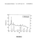 Formation of Copper-Indium-Selenide and/or Copper-Indium-Gallium-Selenide Films from Indium Selenide and Copper Selenide Precursors diagram and image