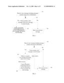 METHOD AND DEVICE FOR STORING AND TRANSMITTING MESSAGES diagram and image