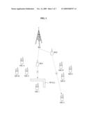 COMMUNICATION SYSTEM AND COMMUNICATION METHOD USING RELAY TERMINALS diagram and image