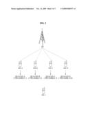 COMMUNICATION SYSTEM AND COMMUNICATION METHOD USING RELAY TERMINALS diagram and image