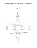 COMMUNICATION SYSTEM AND COMMUNICATION METHOD USING RELAY TERMINALS diagram and image