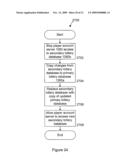 Systems, Apparatus and Methods for Player Accounts for On-Line Lotteries and On-Line Games diagram and image