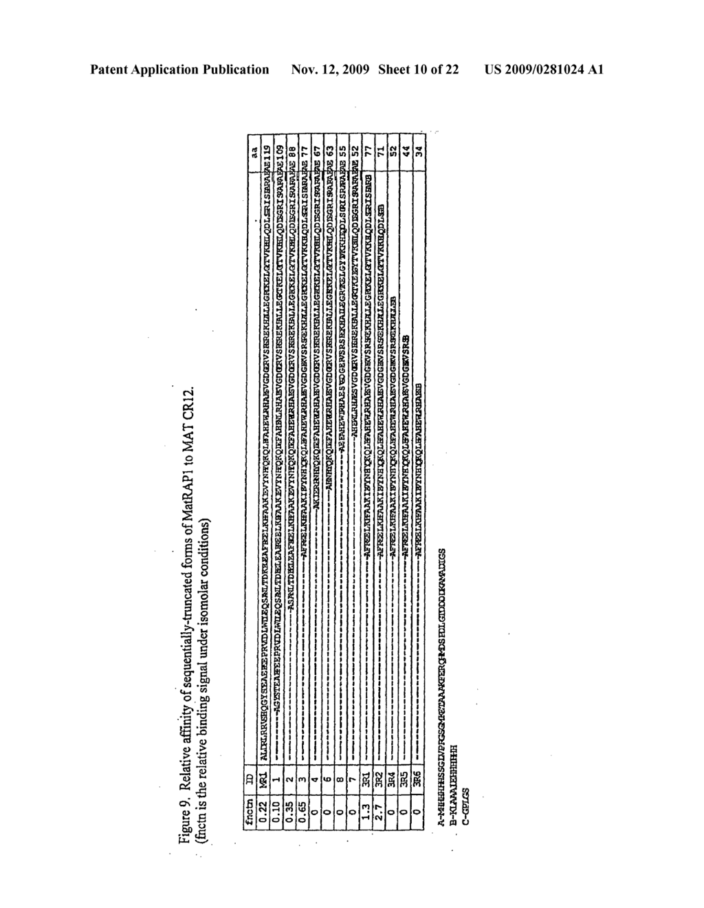Compositions Comprising Receptor-Associated Protein (RAP) Variants Specific for CR-Containing Proteins and Uses Thereof - diagram, schematic, and image 11