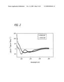 ANTIVIRAL CELL-PENETRATING PEPTIDES diagram and image