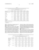 New use of ginsenoside compound-k in manufacturing medicaments diagram and image