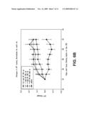 METHOD OF TREATING OF DEMYELINATING DISEASES OR CONDITIONS diagram and image