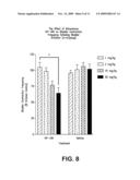 METHOD OF TREATING OF DEMYELINATING DISEASES OR CONDITIONS diagram and image