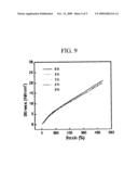 Plasticizer Composition Containing Cyclodextrin Derivatives, Flexible PVC Composition With Suppression of the Migration of Plasticizer Containing the Same, and Manufacturing Method Thereof diagram and image