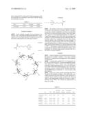 Plasticizer Composition Containing Cyclodextrin Derivatives, Flexible PVC Composition With Suppression of the Migration of Plasticizer Containing the Same, and Manufacturing Method Thereof diagram and image