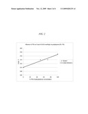 Polystyrene compositions having improved mechanical properties and methods of using same diagram and image