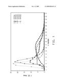 Aqueous Polymerization of Fluorinated Monomer Using a Mixture of Fluoropolyether Acids or Salts diagram and image