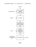 Method for Functionalization of Nanoscale Fibers and Nanoscale Fiber Films diagram and image