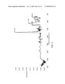 Method for Functionalization of Nanoscale Fibers and Nanoscale Fiber Films diagram and image