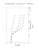 Method for Functionalization of Nanoscale Fibers and Nanoscale Fiber Films diagram and image