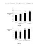 Method for Functionalization of Nanoscale Fibers and Nanoscale Fiber Films diagram and image