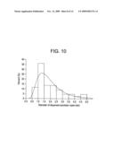 Method for Functionalization of Nanoscale Fibers and Nanoscale Fiber Films diagram and image