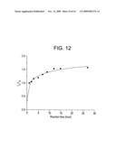 Method for Functionalization of Nanoscale Fibers and Nanoscale Fiber Films diagram and image