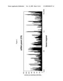 siRNA Targeting v-myc myelocytomatosis viral oncogene homolog (MYC) diagram and image