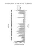 siRNA Targeting v-myc myelocytomatosis viral oncogene homolog (MYC) diagram and image