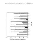 siRNA Targeting v-myc myelocytomatosis viral oncogene homolog (MYC) diagram and image