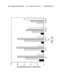 siRNA Targeting v-myc myelocytomatosis viral oncogene homolog (MYC) diagram and image