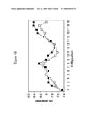 siRNA Targeting v-myc myelocytomatosis viral oncogene homolog (MYC) diagram and image