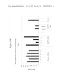 siRNA Targeting v-myc myelocytomatosis viral oncogene homolog (MYC) diagram and image