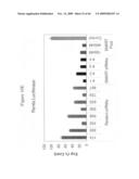 siRNA Targeting v-myc myelocytomatosis viral oncogene homolog (MYC) diagram and image