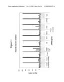 siRNA Targeting v-myc myelocytomatosis viral oncogene homolog (MYC) diagram and image