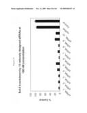 siRNA Targeting v-myc myelocytomatosis viral oncogene homolog (MYC) diagram and image