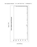 siRNA Targeting v-myc myelocytomatosis viral oncogene homolog (MYC) diagram and image