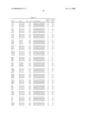 siRNA Targeting v-myc myelocytomatosis viral oncogene homolog (MYC) diagram and image