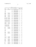 siRNA Targeting v-myc myelocytomatosis viral oncogene homolog (MYC) diagram and image